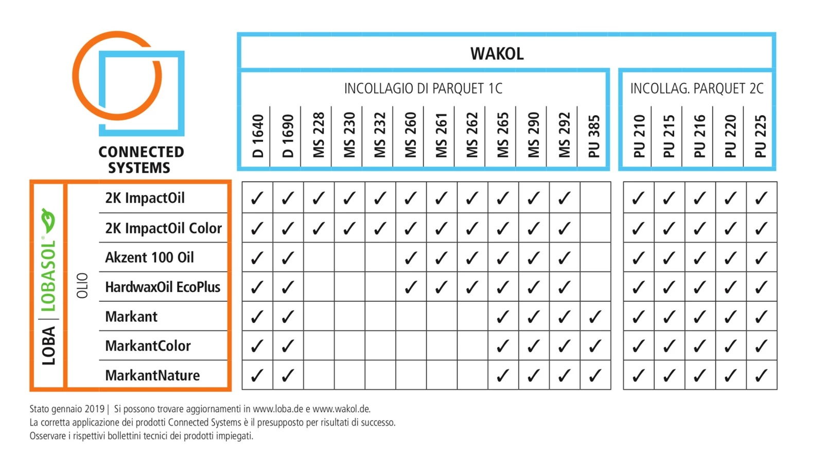 fc920251fc26-tabelle-lobasol_it.jpg