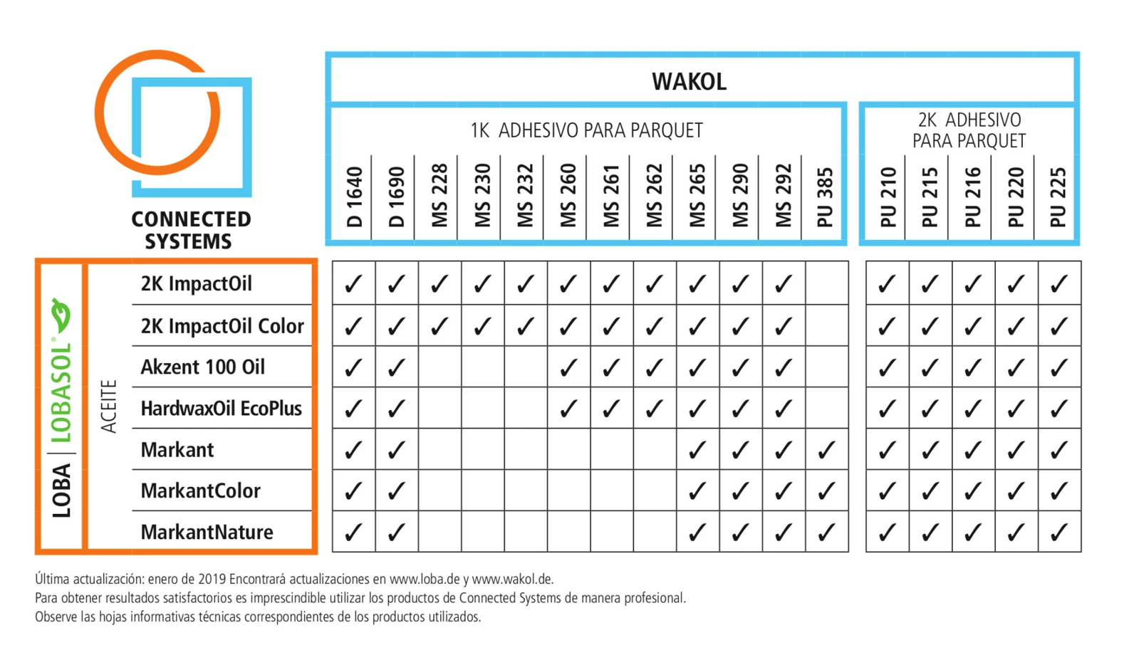 c5d5e9ee8e2c-tabelle-lobasol_es.jpg