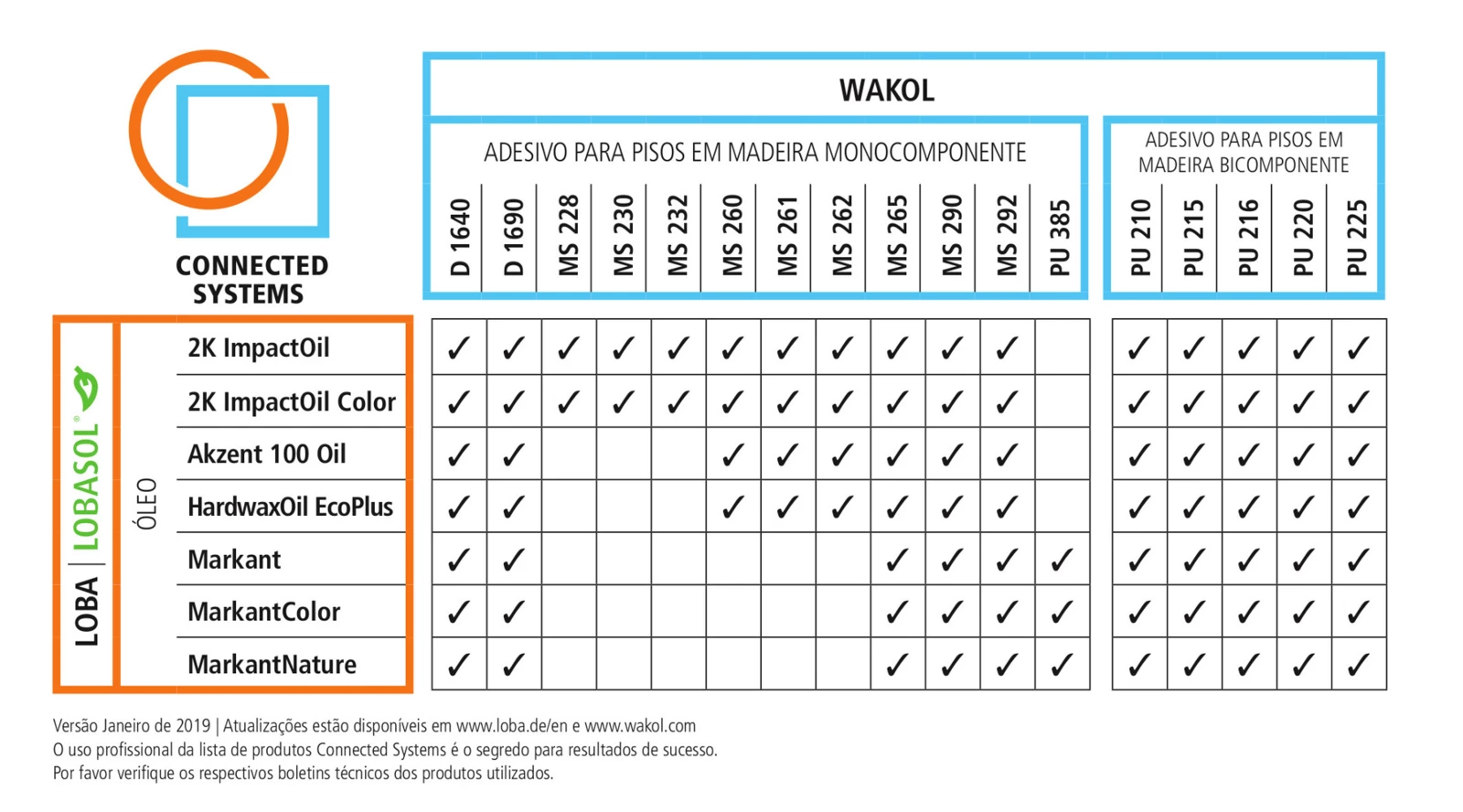 117f6cd55f7b-tabelle-lobasol_pt.jpg