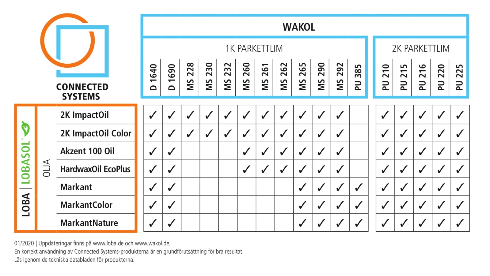 8e575fd61423-tabelle-lobasol_se.jpg